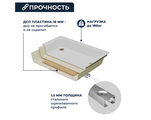 Душевой поддон прямоугольный RGW B/CL-S белый акрил cерия Acryl (90*120) 16180292-51