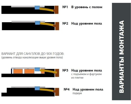 Душевой поддон Allen Brau Priority 100x80 8.31003-21 белый камень
