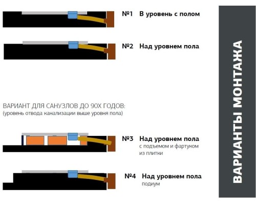 Душевой поддон Allen Brau Priority 90x80 8.31001-PWM папирус