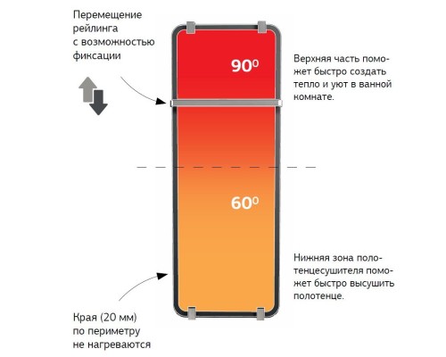 Полотенцесушитель INFINITY 1000х440мм зеркало, с рейлингом 2.0 и креплением, серебро браш (325644)