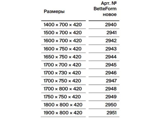 BETTE Form 2020 Ванна 1700х700х420 мм., с системой антишум, цвет белый BETTE Form 2020 Ванна 1700х700х420 мм., с системой антишум, цвет белый