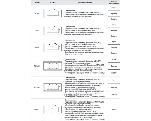 Акриловая ванна Excellent Pryzmat 170x75