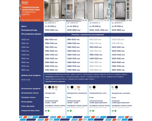 Душевые двери Раздвижные Passage (Пассаж) 170*195 стекло Прозрачное цвет профиля Золото Браш 030811417-16