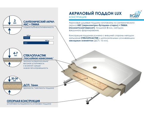 Душевой поддон прямоугольный RGW LUX/TN белый акрил cерия Acryl (90*120) 16180292-21