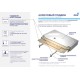 Душевой поддон полукруглый RGW LUX/TN-P белый акрил cерия Acryl (80*80) 16180488-41