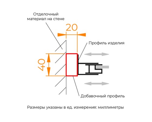 Профиль добавочный RGW A-08Gr