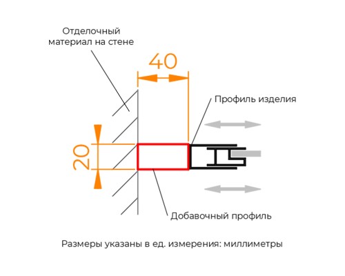 Профиль добавочный RGW A-08Gr