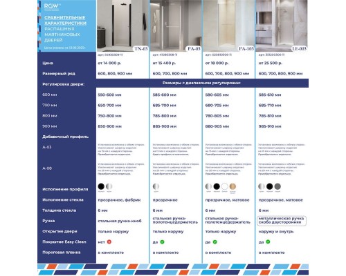 Душевая дверь RGW PA-03 80*185 прозрачное стекло 8 мм, Easy 41080308-11 