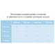 Душевой уголок RGW 100-110x100-110x195 PA-38 Квадрат/Хром/Прозрачное/6 мм 06083800-11