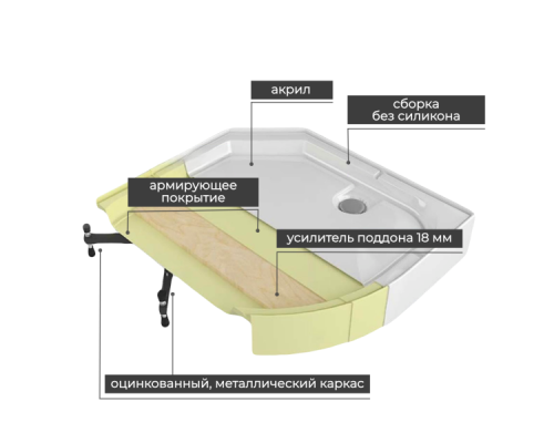 Душевая кабина K2080 стандартная