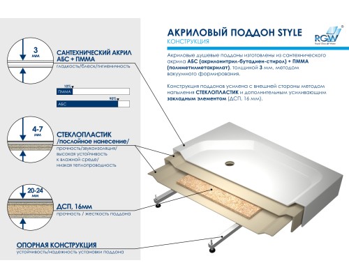 Душевой поддон прямоугольный RGW STYLE Ø90 800x1200 акрил RGW STYLE ( 80*120*6 h3,5) см 16180282-11